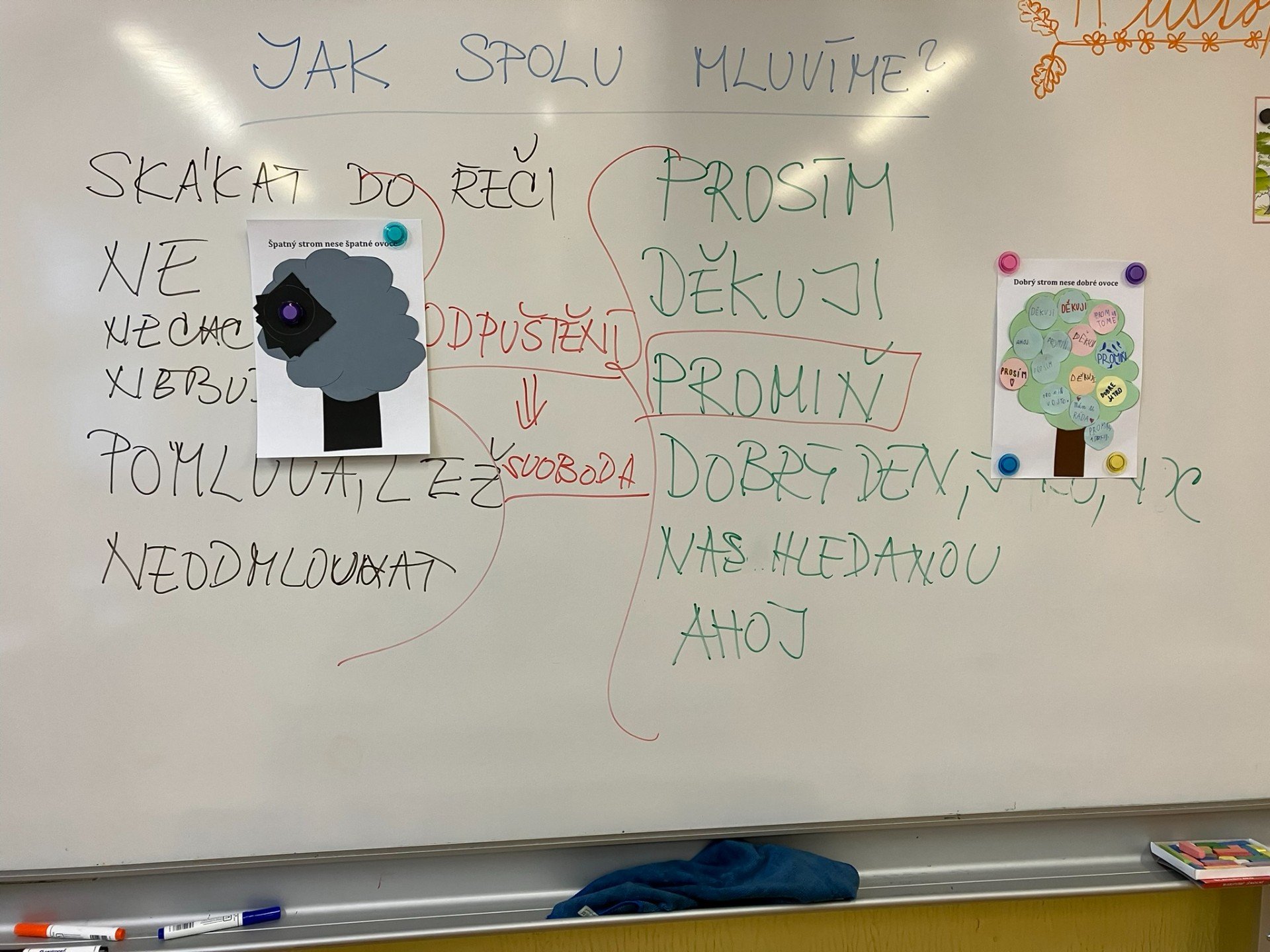 Jak spolu mluvíme?