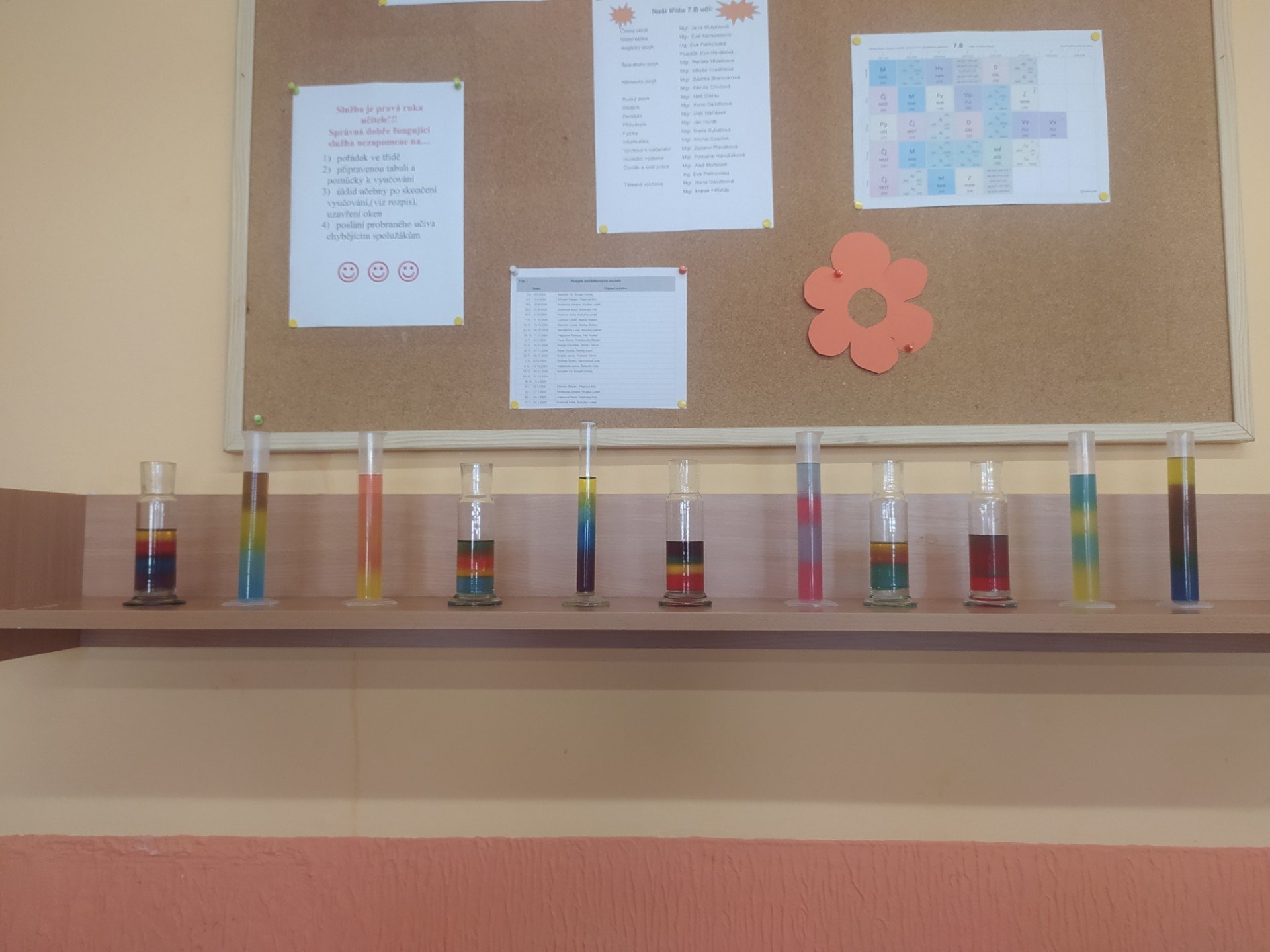 Zajímavá chemie s deváťáky