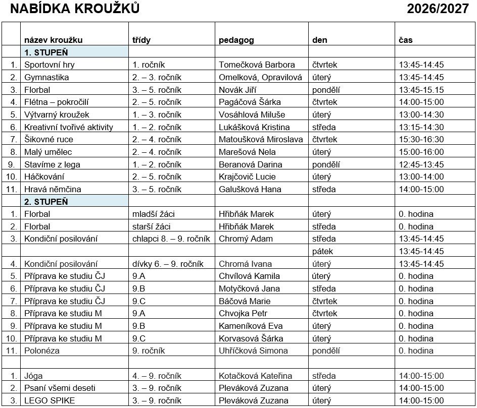 Nabídka kroužků 2026/2027