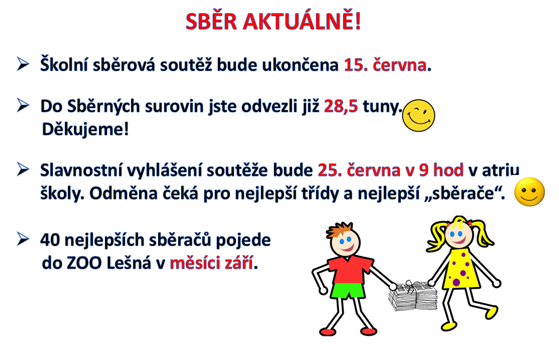 Sběr aktuálně
